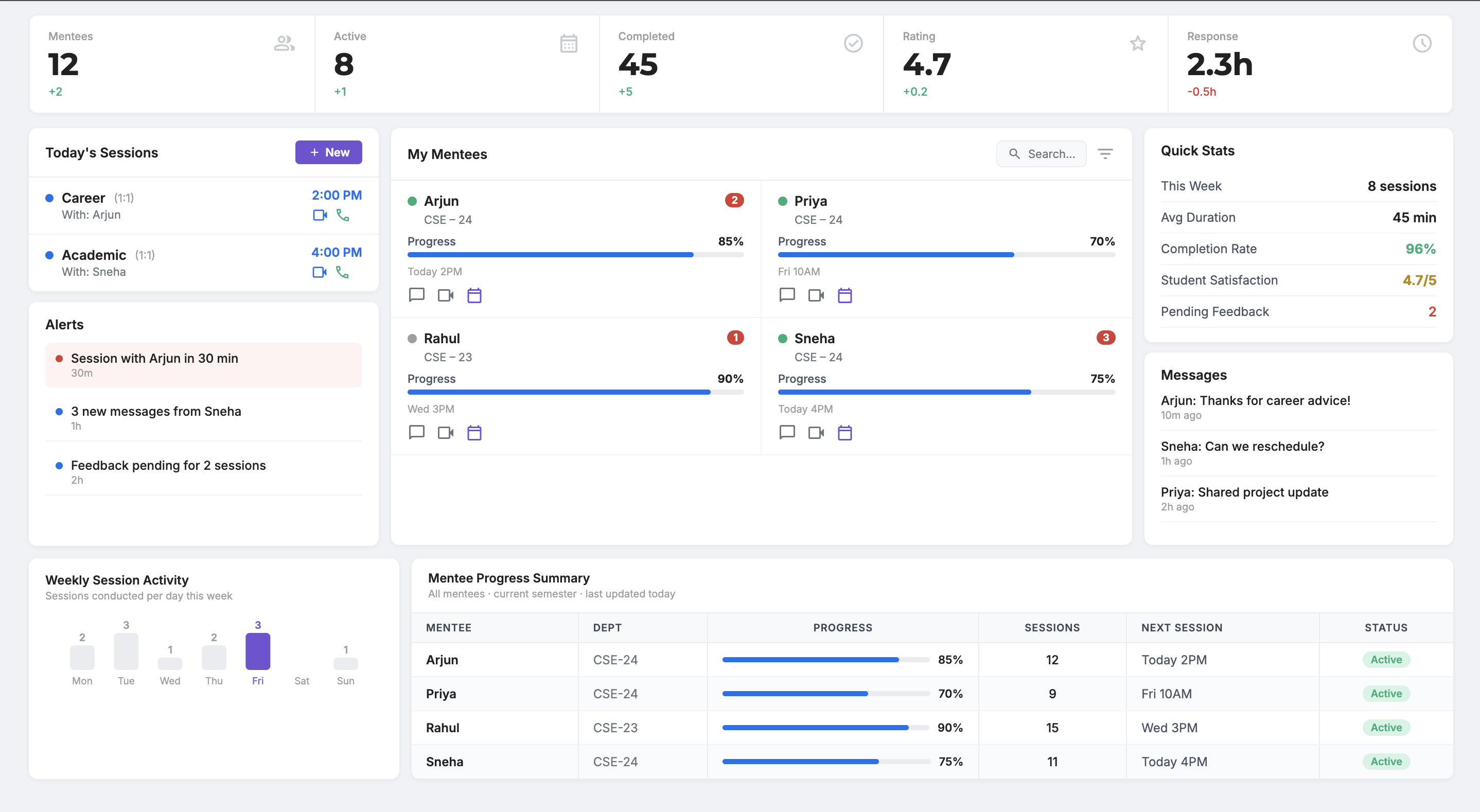 Comprehensive Mentoring System screenshot 1