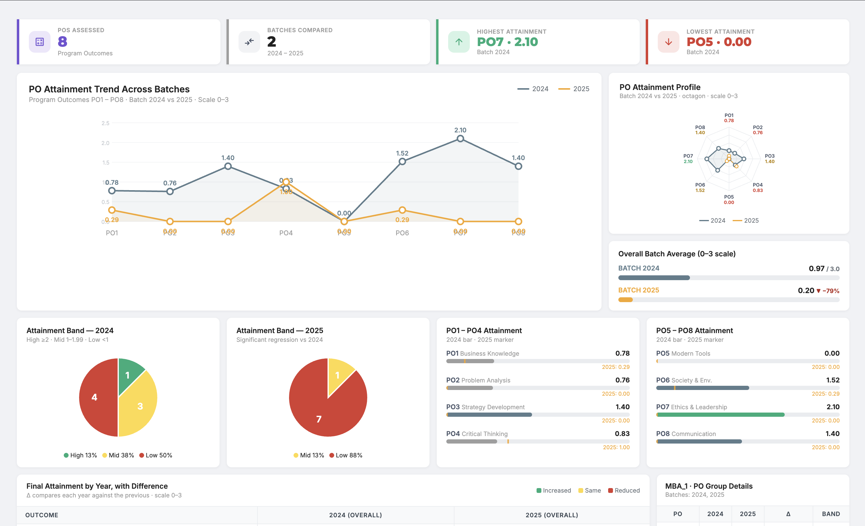 Student OBE & KSA Profile screenshot 2