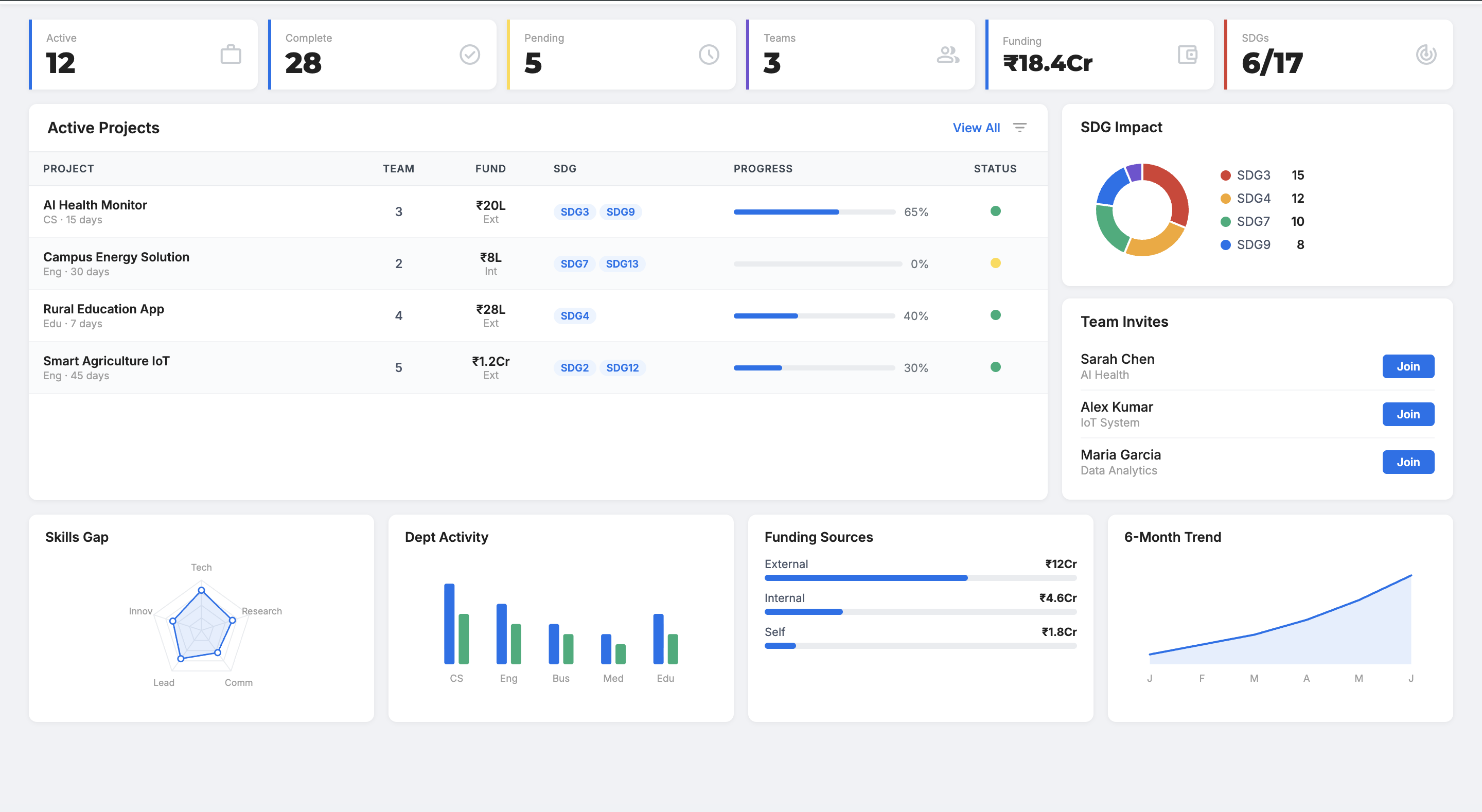 Project Collaboration Platform screenshot 1