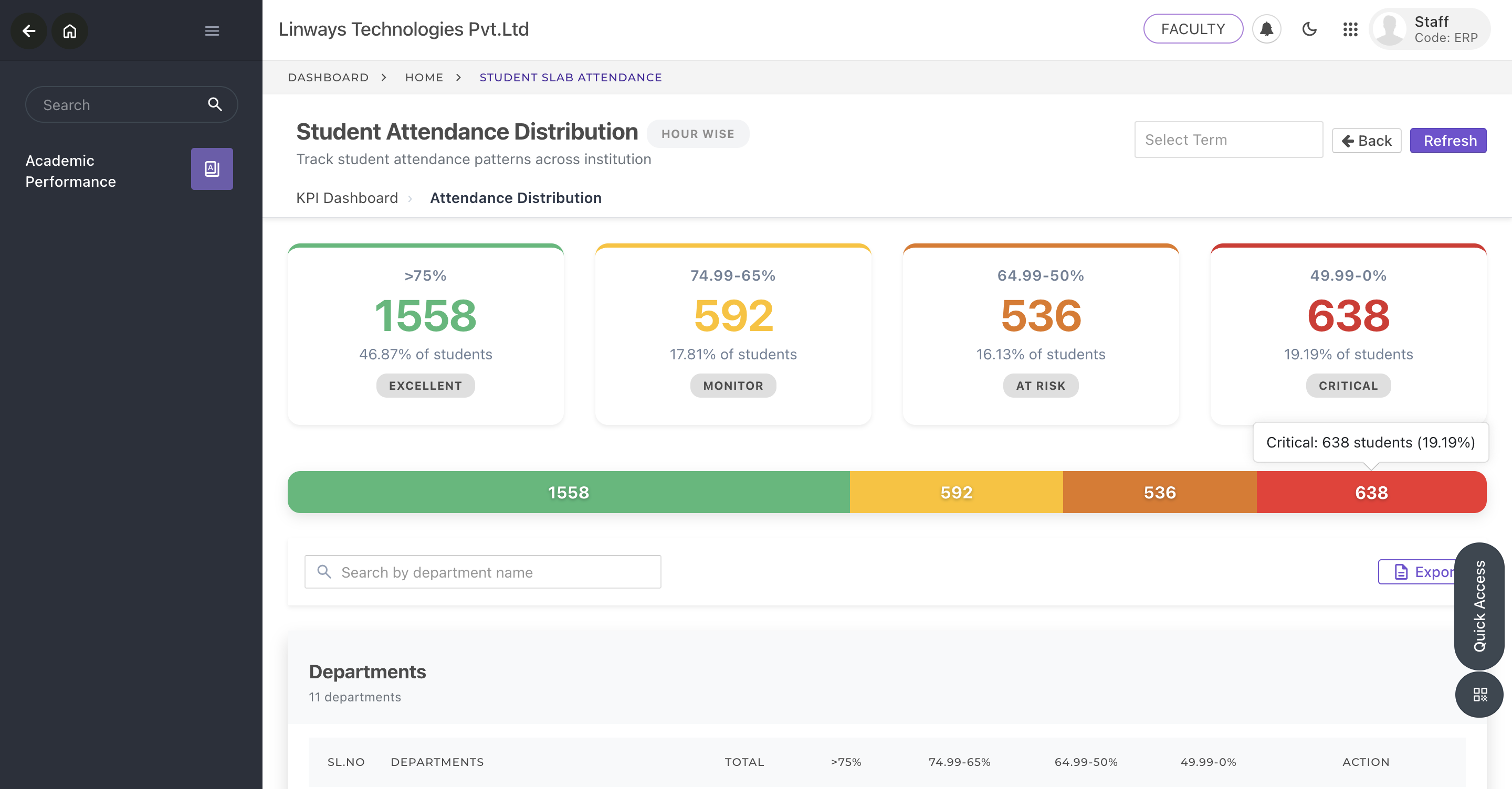 Linways attendance distribution showing institution-wide risk categorization