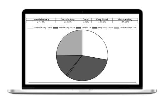 Faculty evaluation & appraisal management system