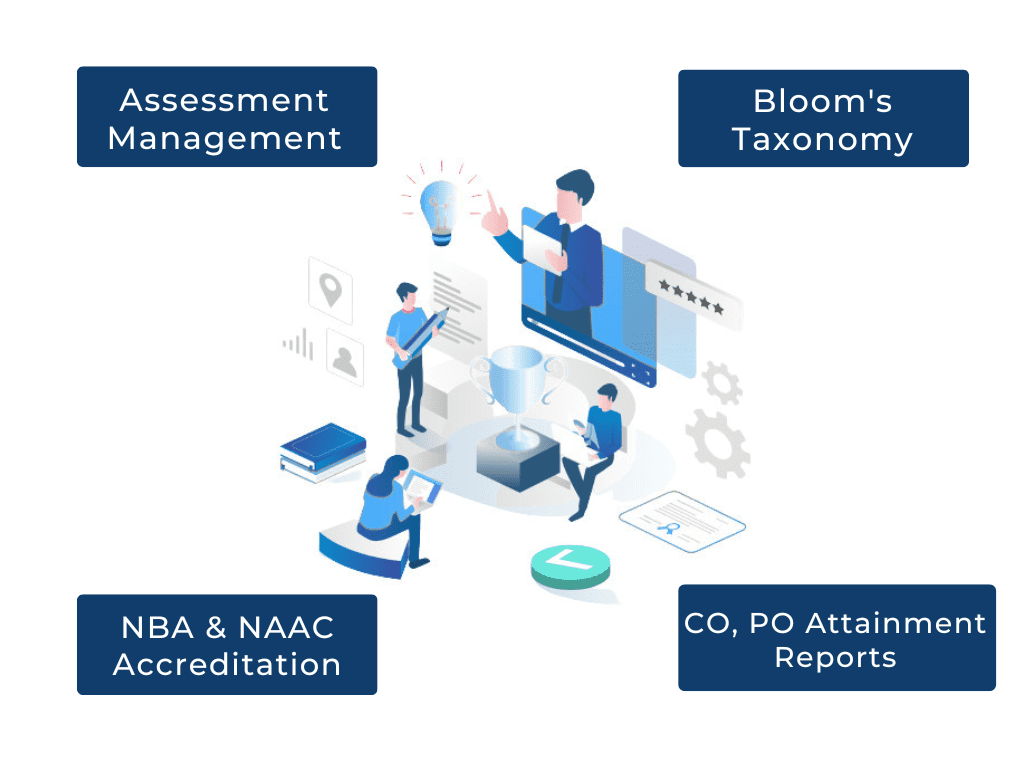 OBE software, assessment, NBA accreditation, Bloom's Taxonomy